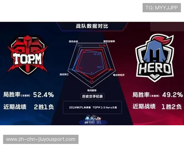 KPL团队完善打野路线选择,多套预案成型